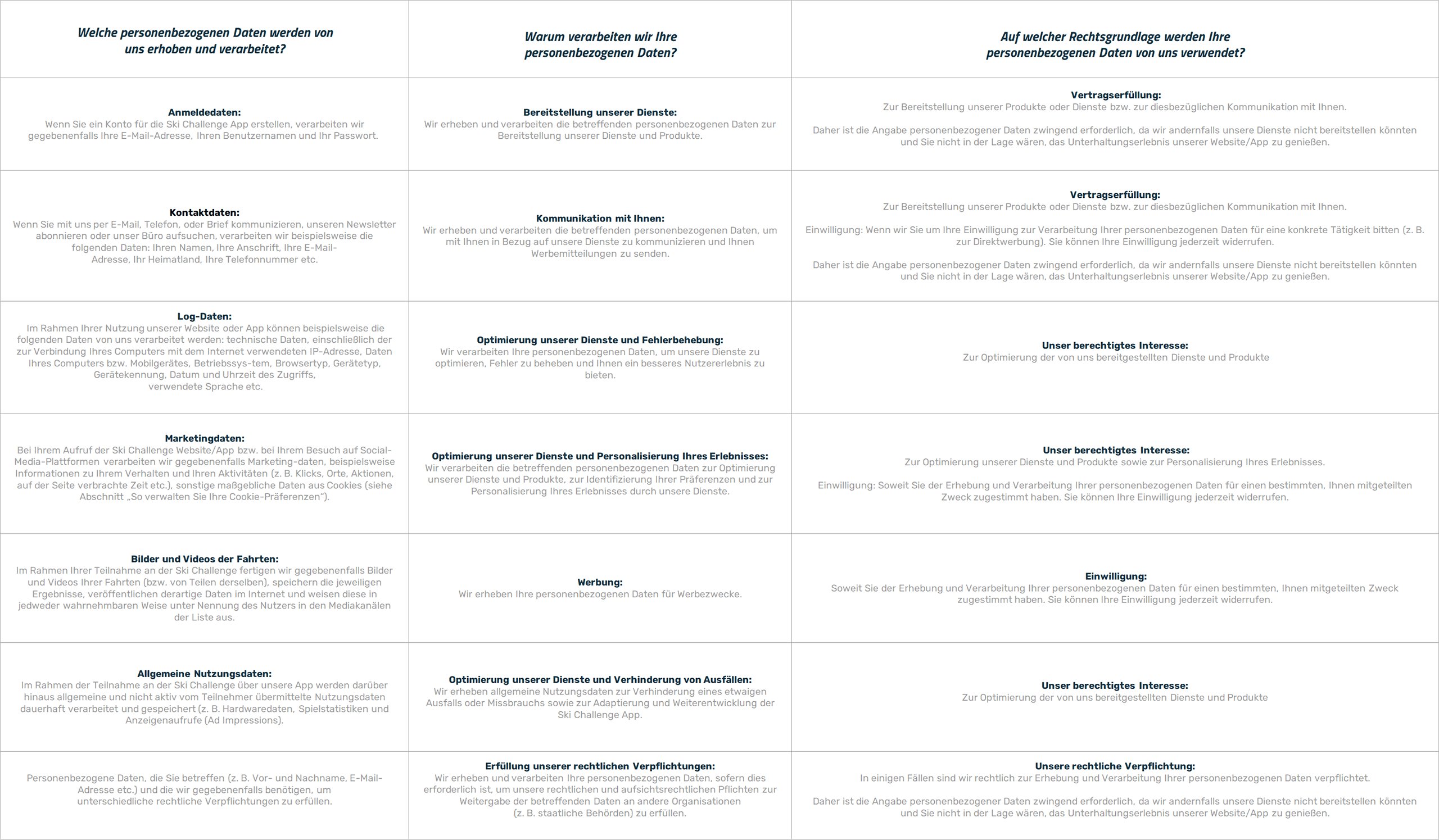 DatenschutzTabelle_DE