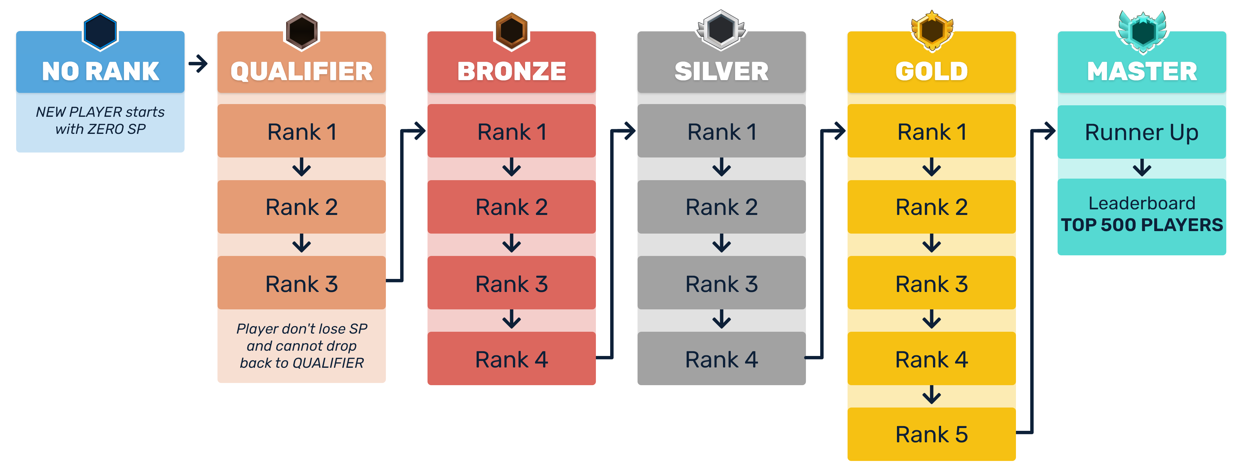 divisions-structure-1