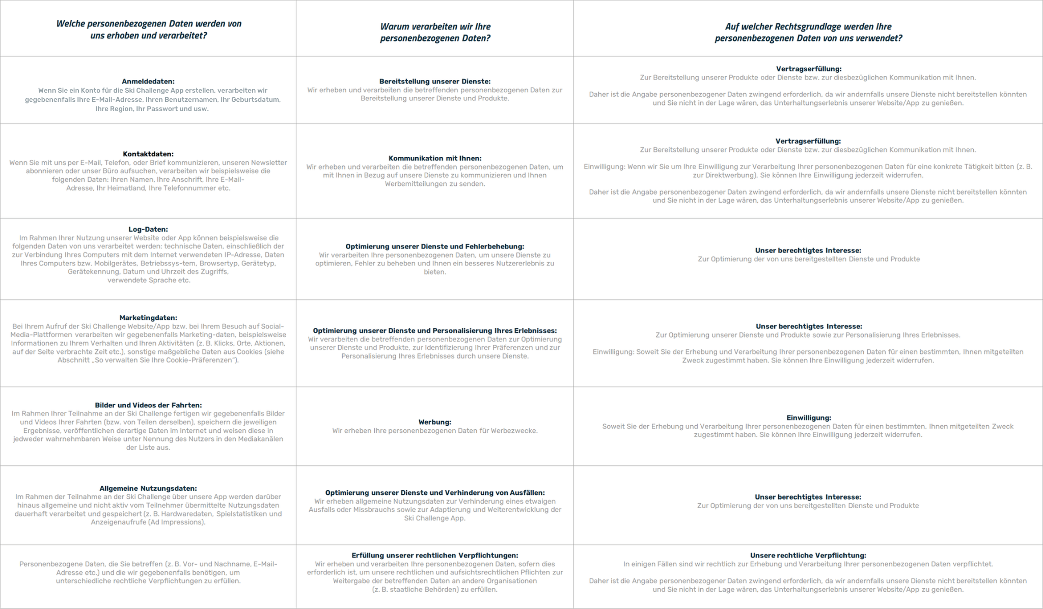 DatenschutzTabelle_neu-1